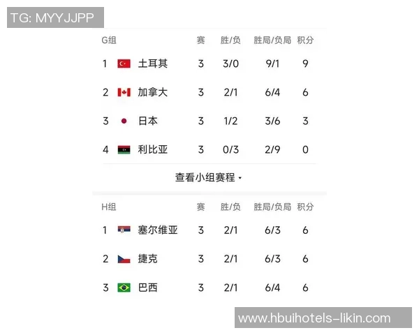 北京排球队在联合会杯积分榜上以78分稳居第一名展现强劲实力